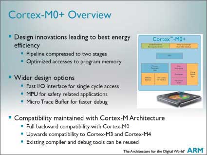 2IOTΥޥ󥳥Cortex-M0+ZARM