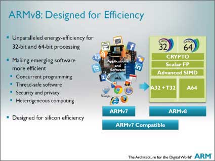 5ϥɤARMv8ƥ㡡ZARM