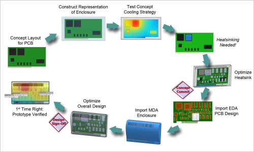 1FloTHERM XTWÓŻҵ_X߼ZMentor Graphics