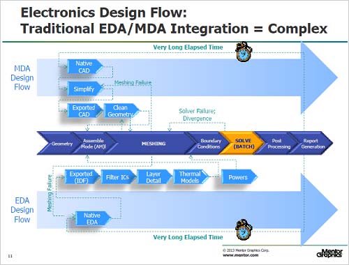 2X߼ΥեZMentor Graphics