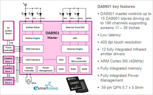 1DA8901ΔvϩZDialog Semiconductor