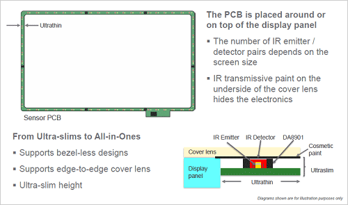 2å󥵤ȡʥ說XΥץȴZDialog Semiconductor