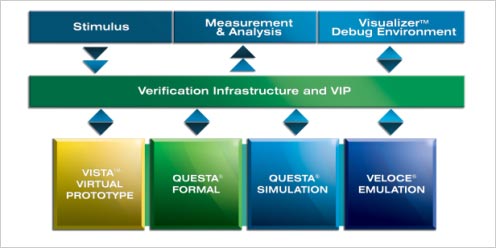 3߼ץåȥեEVPZMentor Graphics