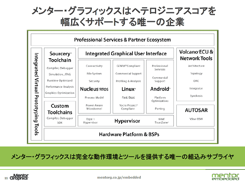 1ޥOSإƥΥޥο塼󡡽ZMentor Graphics