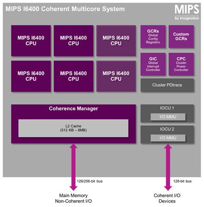 1ǽj(lu)384ĤΥޥѤǤMIPS I6400ZImagination Technologies