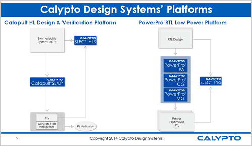 3RTL΁ǡJ΁·΁ϡƥ󥰤Ԥ() ZCalypto Design Systems