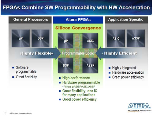 1SoCˤCPUDSPΤ褦ʥեȥ١ȡASICASSPΤ褦ÓƥץĉʥϡɥvϩǤFPGAT롡ZAltera