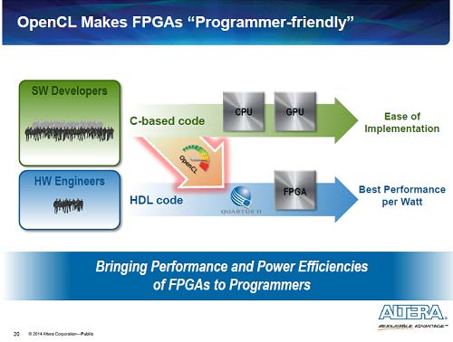 2CPUDSPȯCȤäƤץޤFPGA߼ĉˡZAltera