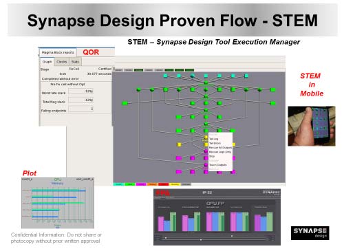 3Synapse߼ġSTEMZSynapse Design