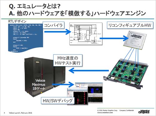 1ʹʤߥ졼󡡽ZMentor Graphics