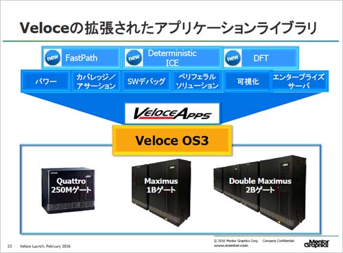 2Veloce˳ĥץOS3ZMentor Graphics