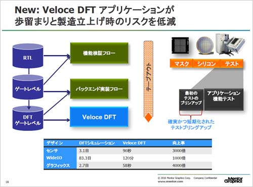 3Veloce DFTץǹ]ߥ졼¸ZMentor Graphics