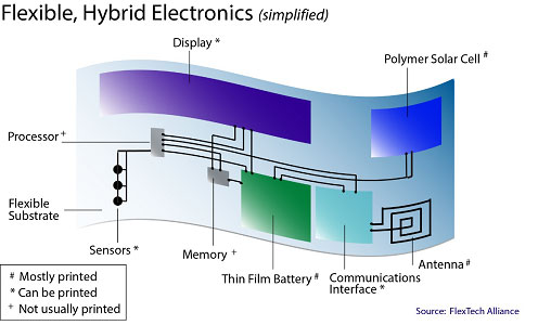 2ե쥭֥֤˱QåʥʤɤΔvϩSiôǥץ쥤å󥵤ʤɤ~ǹԤоÓϊZZFlexible Hybrid Electronics Alliance