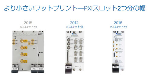 2vοϥ⥸塼2/3˾ZNational Instruments