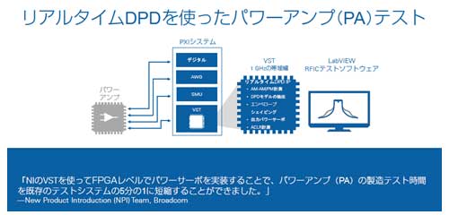 3ꥢ륿DPDJĤؓ餹ZNational Instruments