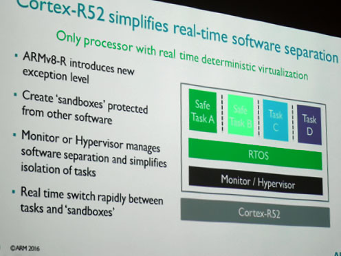 1ARM Cortex-R52NĹΥǥ奢륳2Ȟ