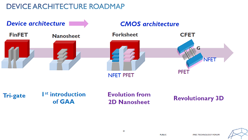 DEVICE ARCHITECTURE ROADMAP