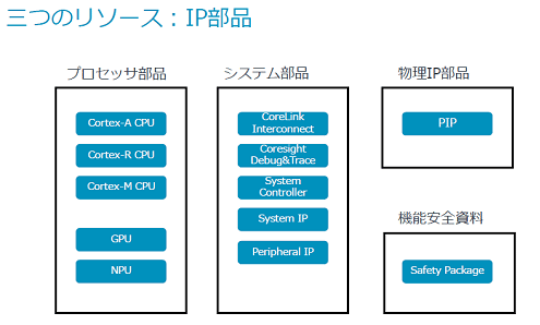 ԒĤΥ꥽:IP / 