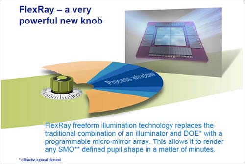 FlexRay - a very powerful new knob