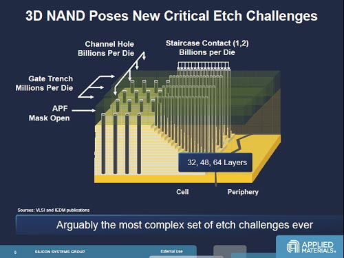 13NANDեå奻Υ󥿥ȤDФι⥢ڥ¸Centura Avatar EtchZApplied Materials