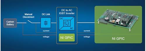 6GPICܡɤαÓϥ顼Хåƥ꤫AC΁⡼~ưꤹvϩZNational Instruments