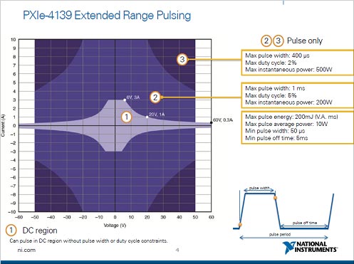 2PXIe-4139СŸJϡZNational Instruments