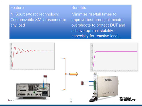 3٤αxǾˤƃSRǤ롡ZNational Instruments