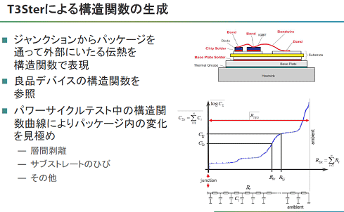 2ѥȾƳZ빽]ؿΥǥ롡ZMentor Graphics