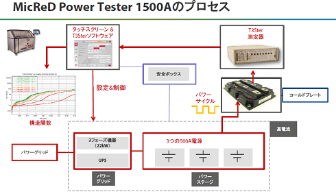 3ѥȾƳZ빽]ؿΥǥ롡ZMentor Graphics