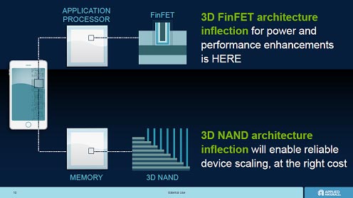 1ޥۤΥȤʤ3]ǥХFinFET3D NANDZApplied Materials