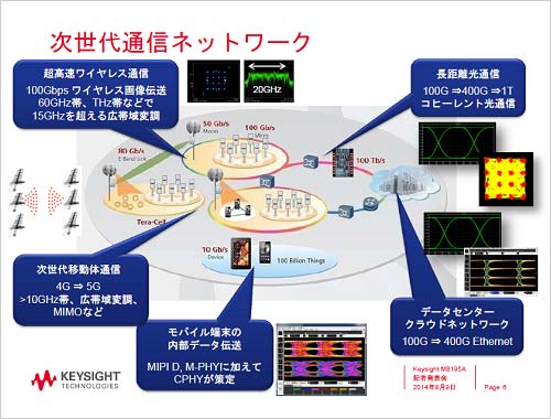 3̿ͥåȥx졡ZKeysight Technology