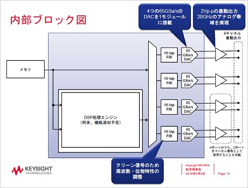 4ȘOȯSi CMOSASICȌ4ĤInPסZKeysight Technology