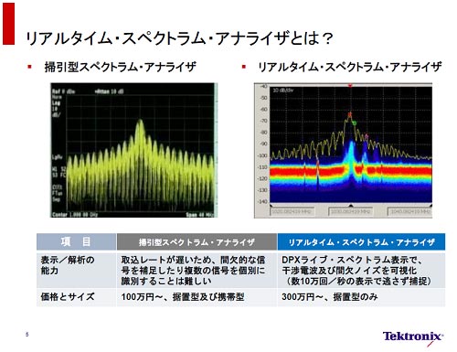 2ꥢ륿ॹڥȥॢʥ饤k֤΃Sªɽ롡ZTektronix