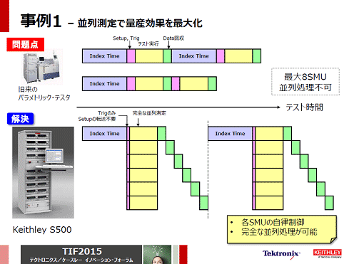 1ǥХǽj60`RꡡZTektronix/Keithley