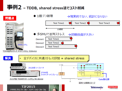 2åÓTDDBx96ǥХƱ˱RꡡZTektronix/Keithley