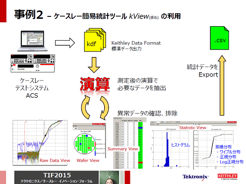 4ȯΥǡϥġ롡ZTektronix/Keithley