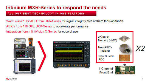 Infiniium MXR-Series to respond the needs