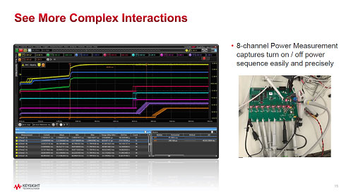 See More Complex Interactions