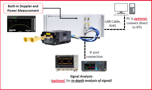 1Keysight졼ƥȤR_ȯ䡡pݡȤǽj3ĤޤDE8718AZKeysight Technologies