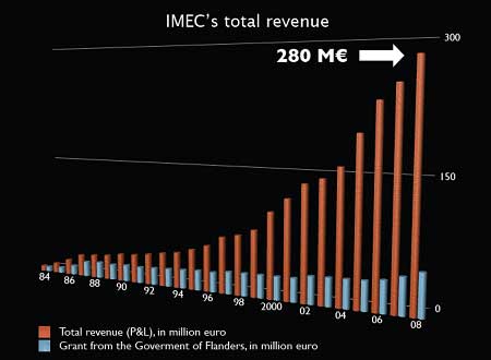 IMEC֤ϤäȌ֤