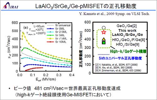 LaIO3/SrGeX/Ge-pMISFETهư