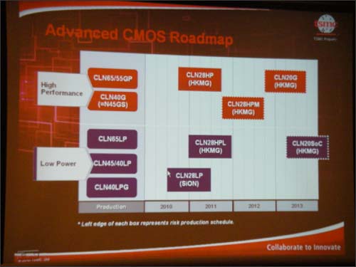 TSMC28nmCMOSɥޥå