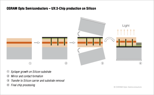 2]ץZOSRAM Opto Semiconductor