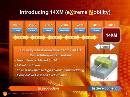 214nmץƳޤ롡ZGlobalFoundries