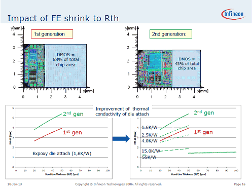 2ѥICǤϥѥȥ󥸥ʬΠCѤؓ롡¾ΔvϩHεѤ뤿  ZInfineon Technologies