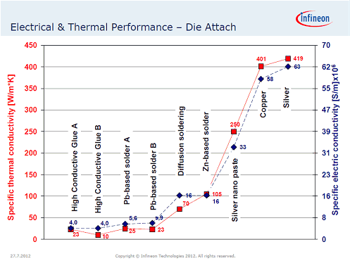 3Q|ܥǥ󥰶\ѡZInfineon Technologies