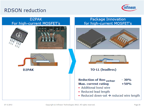 4ȯTO-LLѥǥХÓѥåZInfineon Technologies