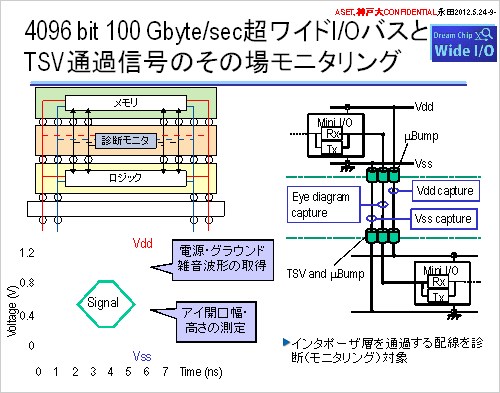 3ѥ륹ΥѥϤä곫Ƥ롡ZͽjASET