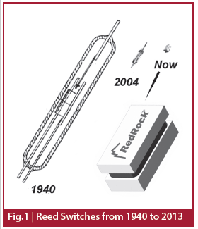 5饹VΥ꡼ɥåϺ2mm3ȾʤäZCoto Technology