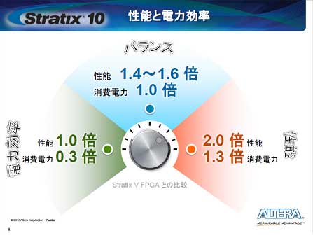 2J΁iStratix 5Ӥ롡ZAltera